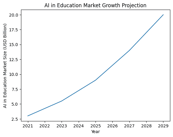 The Future of EdTech